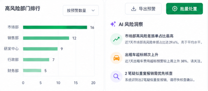 风险总览截图