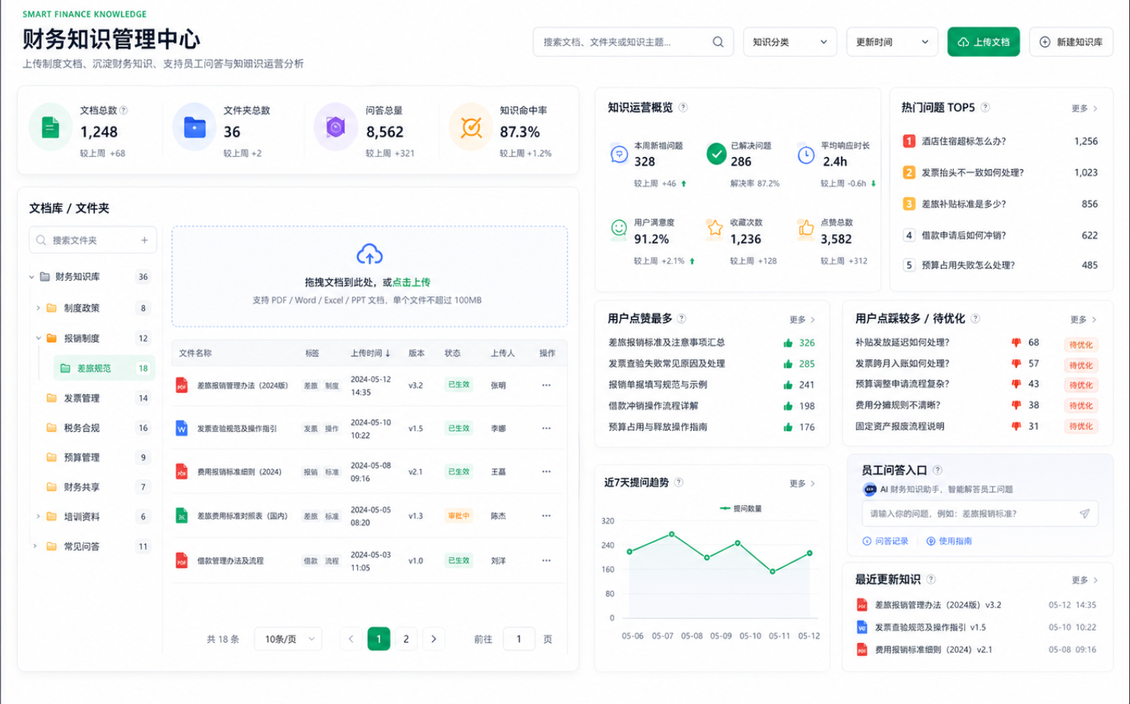 制度知识库截图