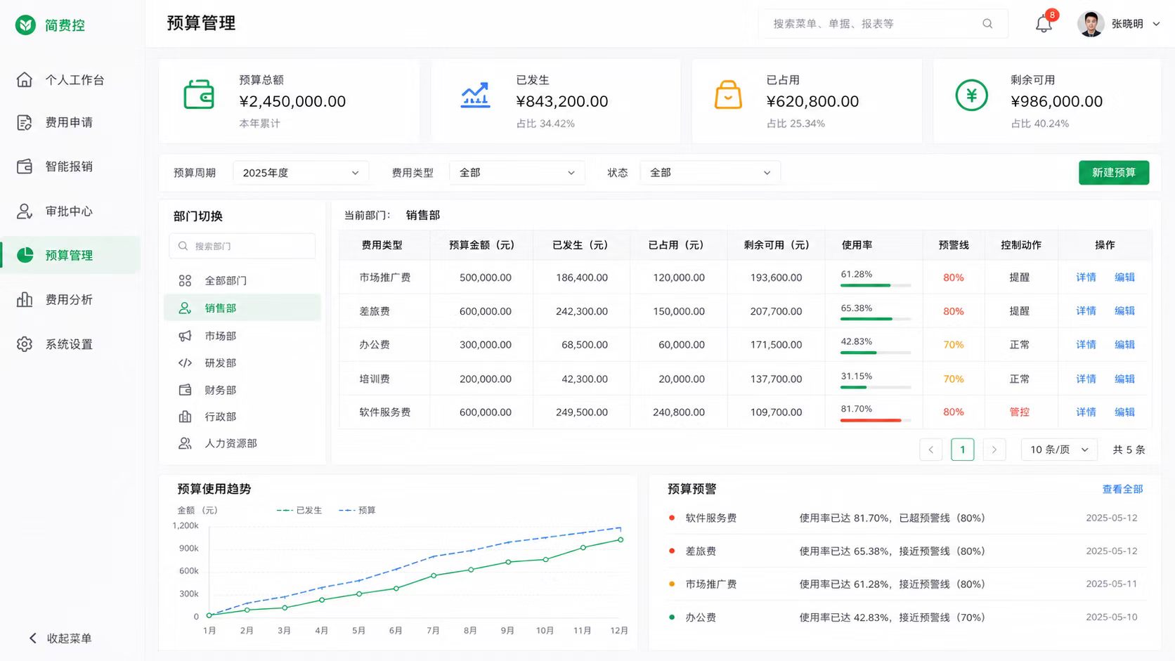 预算中心截图